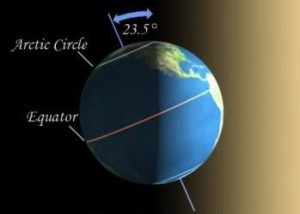 December solstice diagram-300x214.jpg December solstice diagram-300x214.jpg